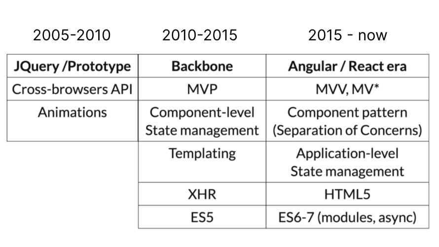 From widgets to applications